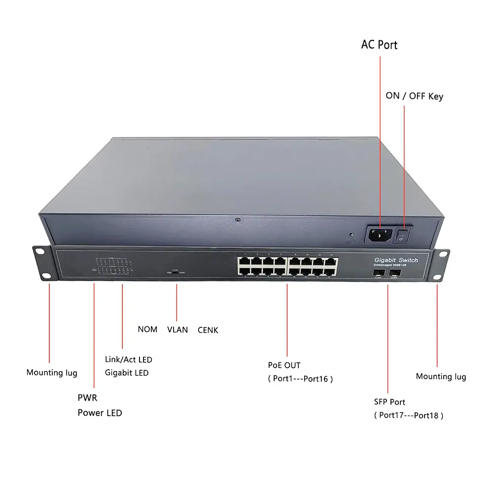 pse1600g2s-interface