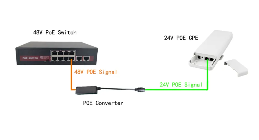 pd2401h-2-5g-topology