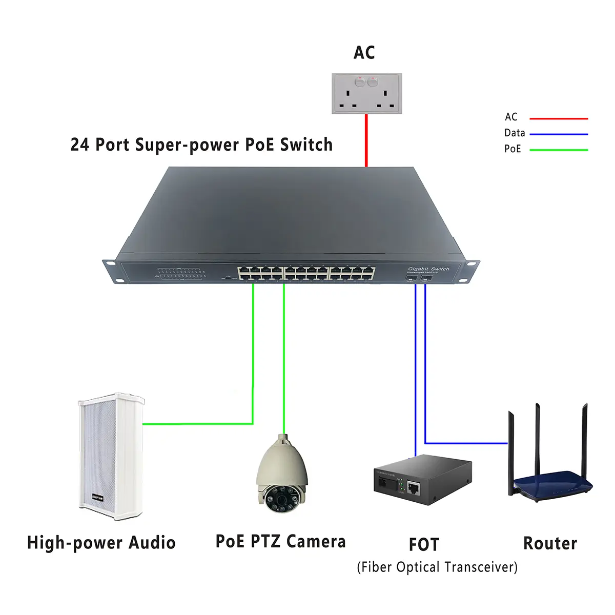TSD-PSE2400G2S-Application
