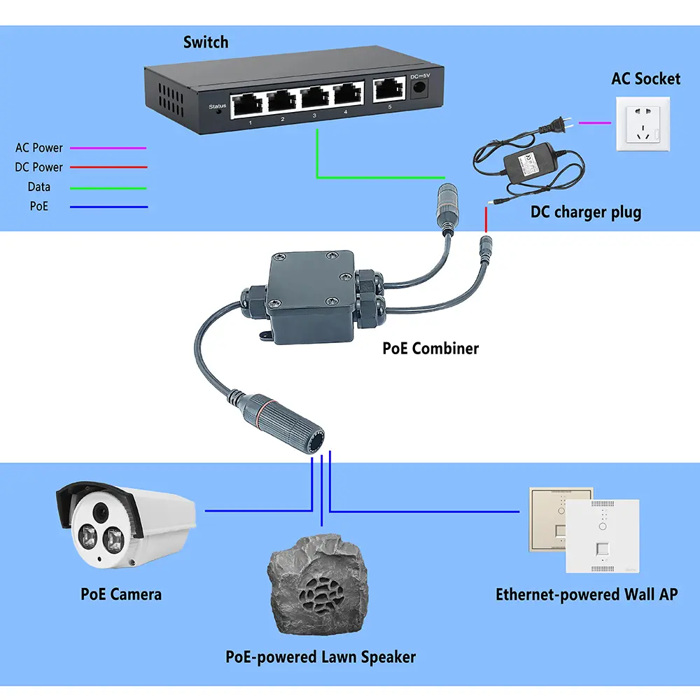 TSD-CO30PG-Application