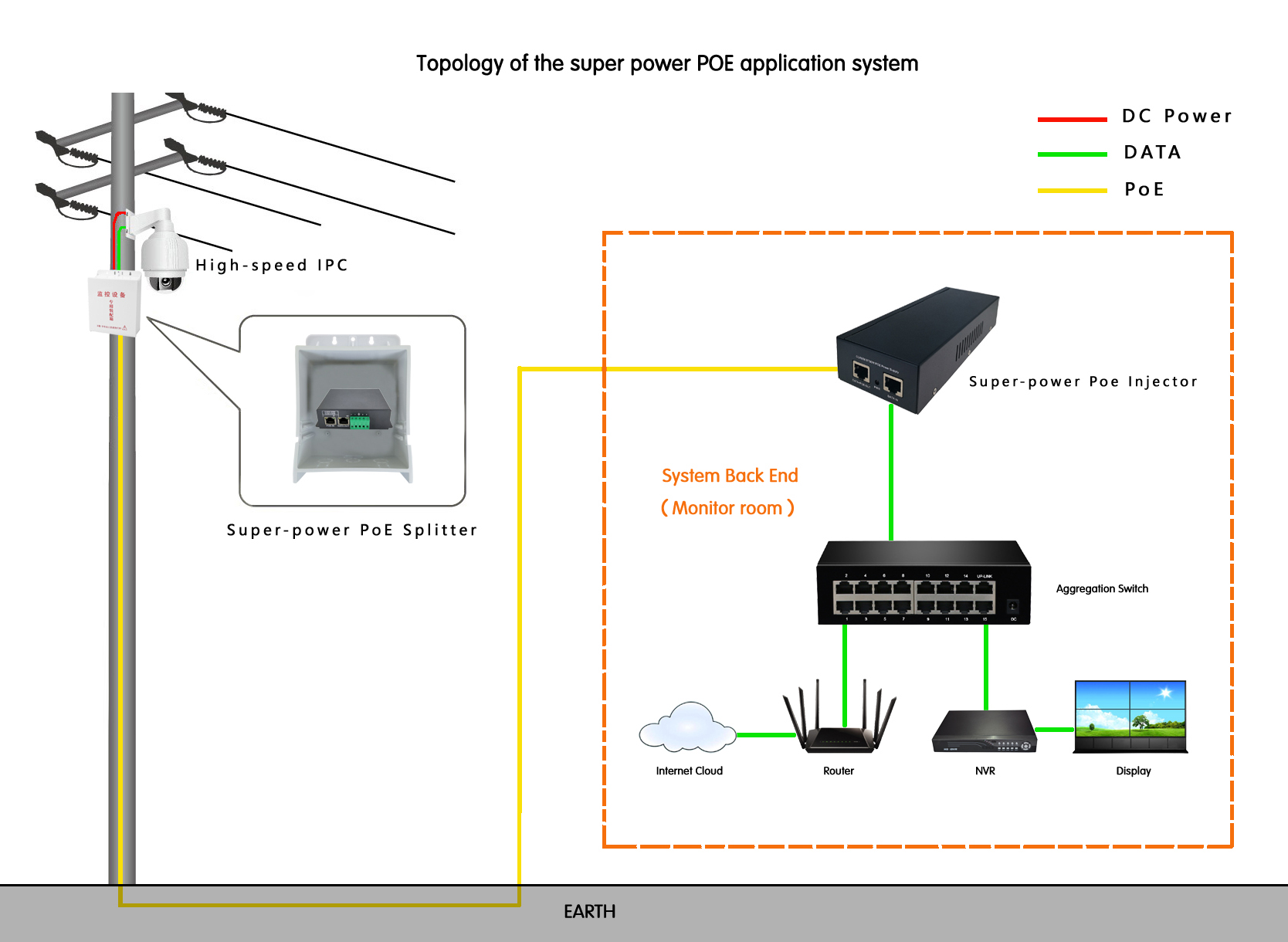pd90g-topology
